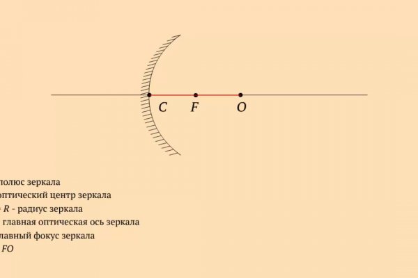 Что такое кракен маркетплейс