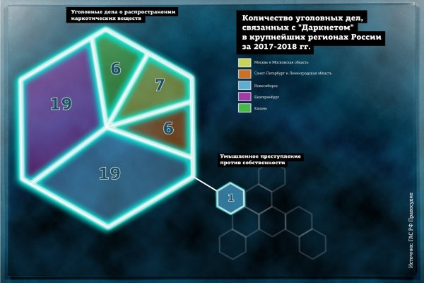 Кракен маркетплейс что продают